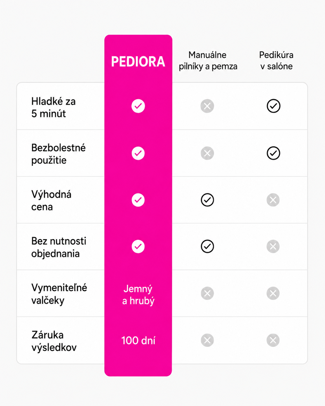 Pediora: elektrický pilník na chodidlá